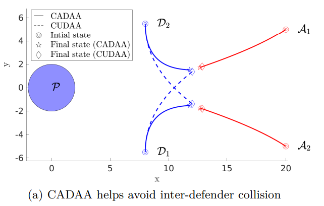 Collision-Aware Interception