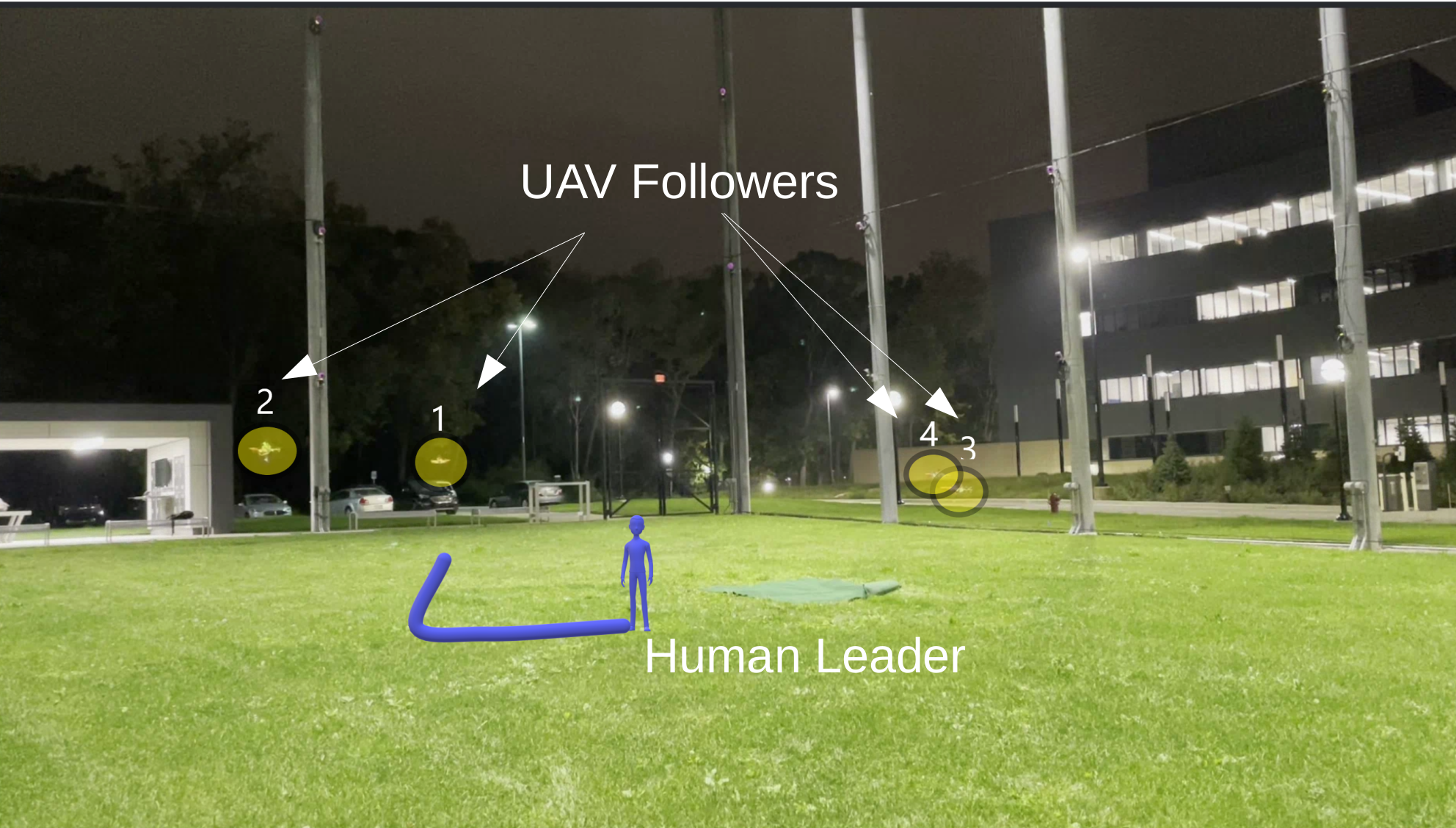 Robust Formation Control in Human-Robot Scenarios