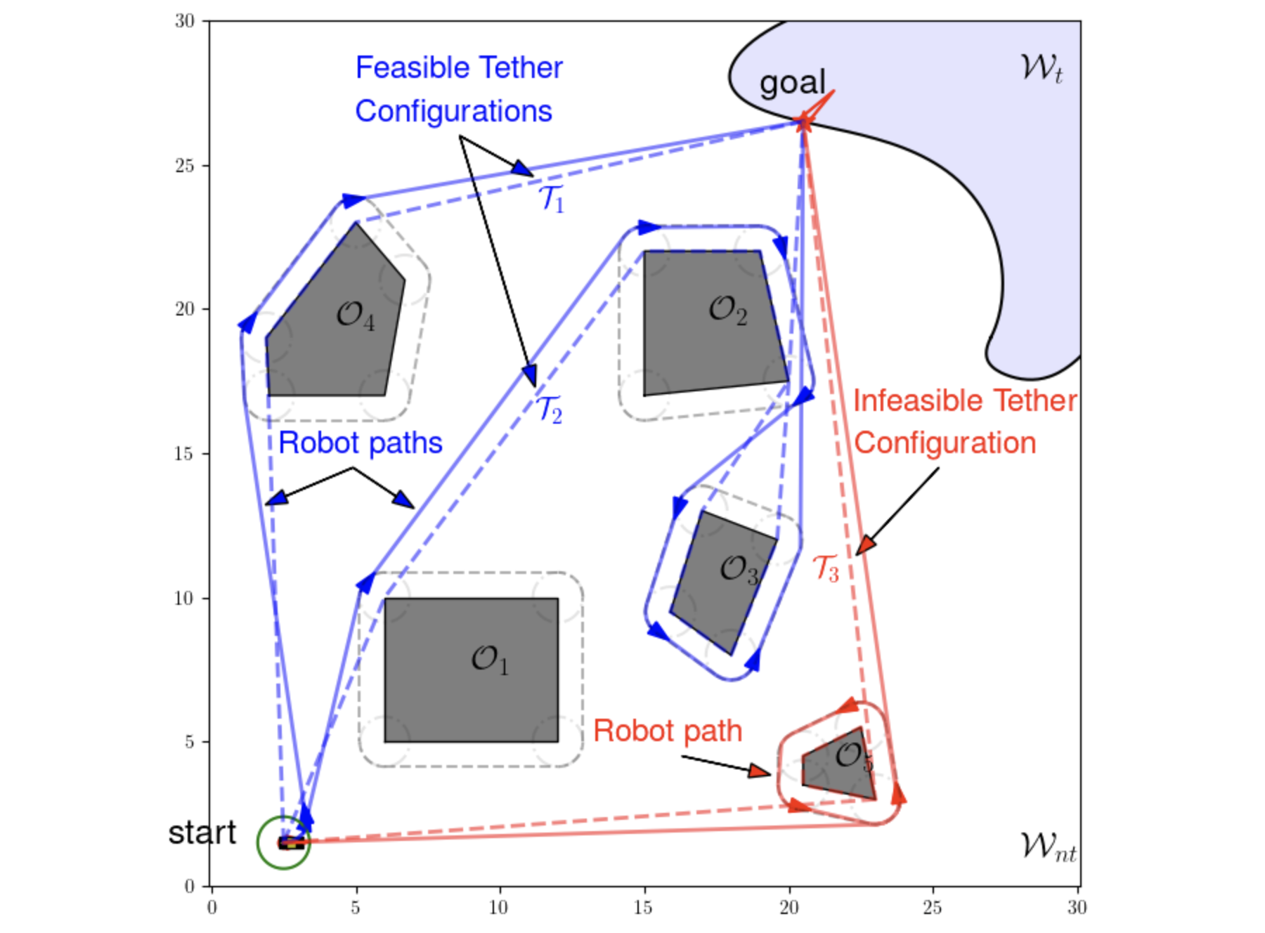 Aerial Robots Inferring Human
Intent from Gaze Following